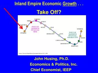 John Husing, Ph.D. Economics &amp; Politics, Inc. Chief Economist, IEEP