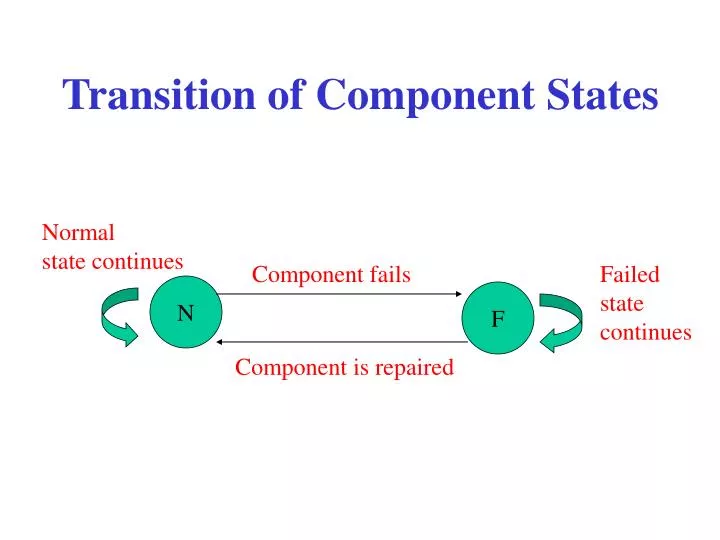 transition of component states