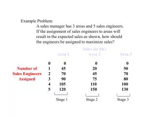 Example Problem: 	A sales manager has 3 areas and 5 sales engineers.