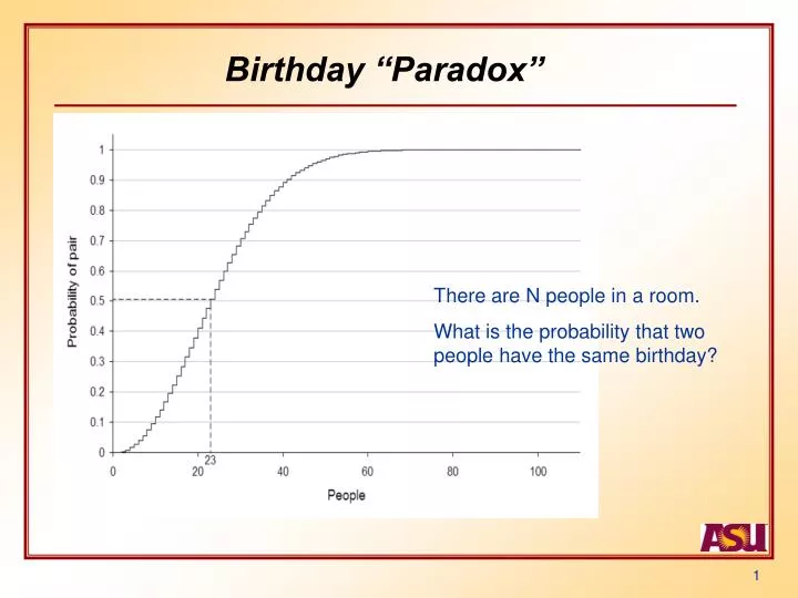 birthday paradox