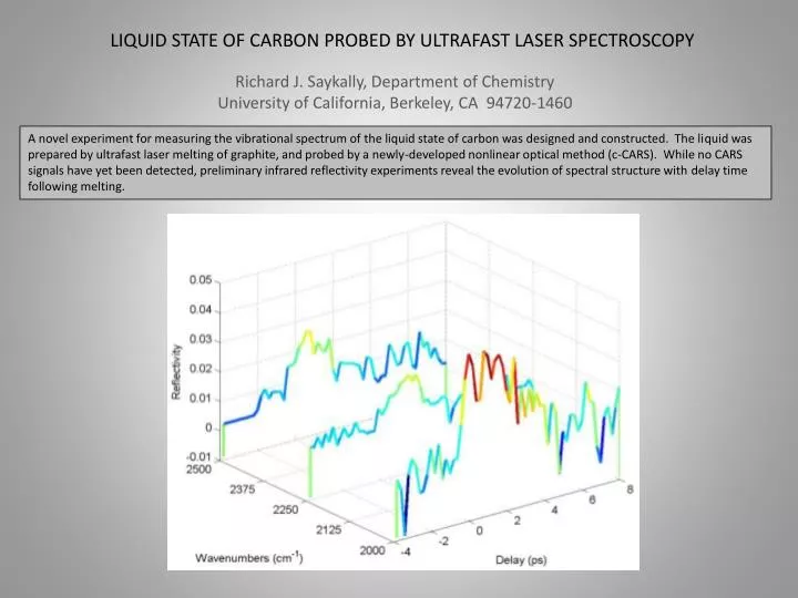liquid state of carbon probed by ultrafast laser spectroscopy