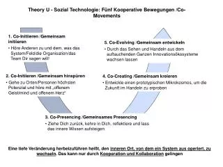 1. Co-Initiieren /Gemeinsam initiieren