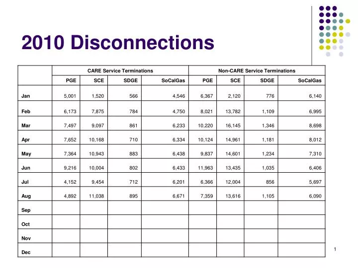 2010 disconnections