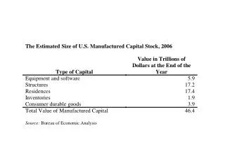 Real and Nominal GDP (Trillions of $)