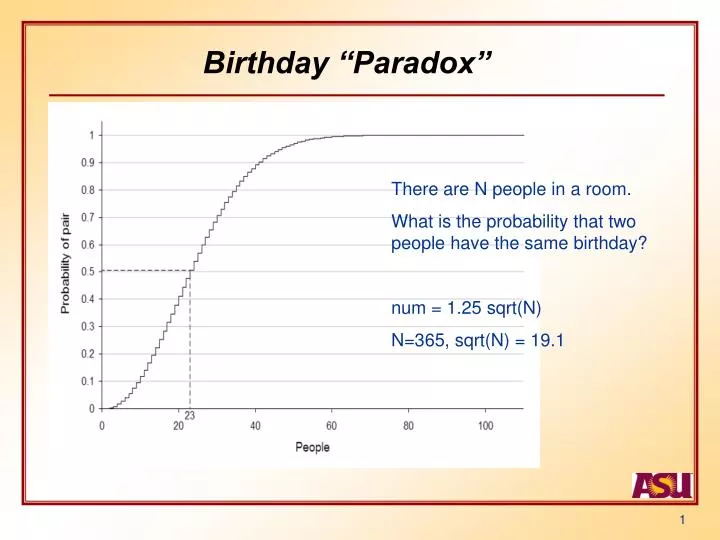 birthday paradox
