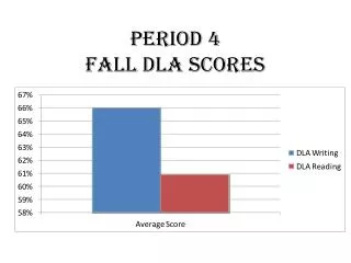period 4 fall dla scores