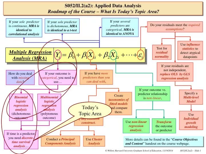 s052 ii 2 a2 applied data analysis roadmap of the course what is today s topic area