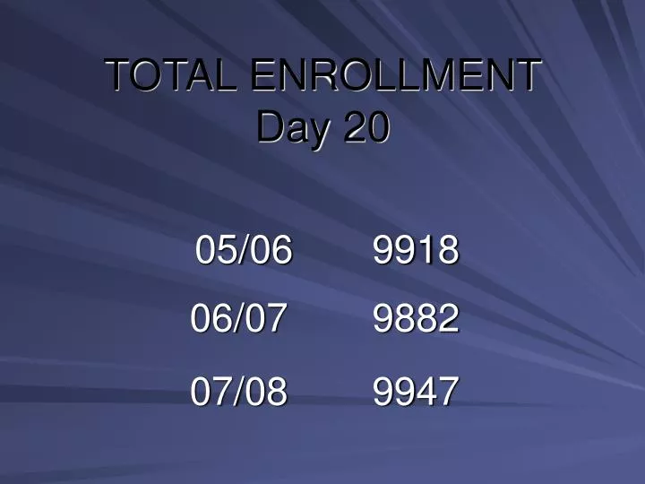 total enrollment day 20