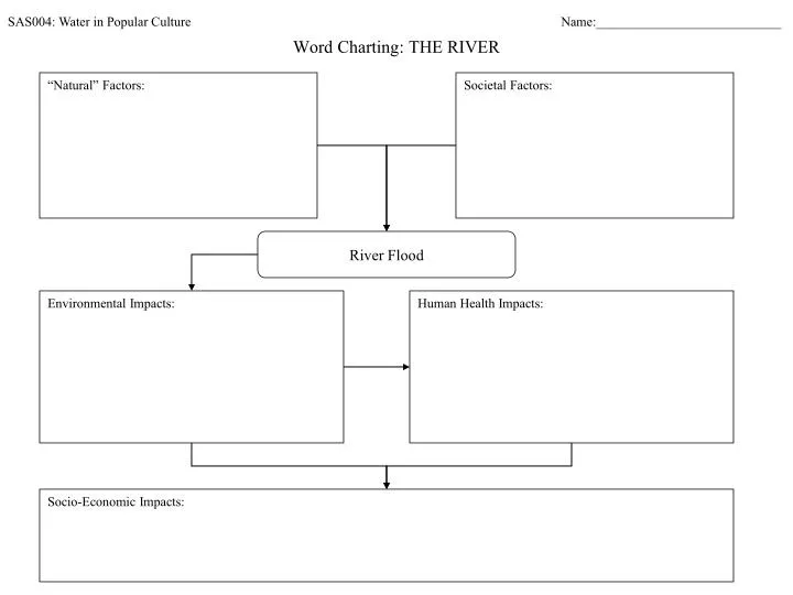 word charting the river