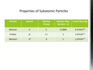 properties of subatomic particles