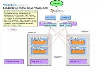 Load balancer