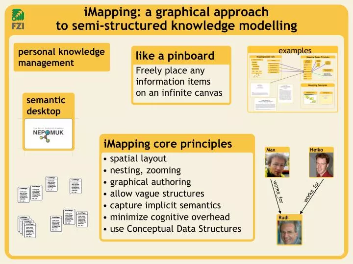 imapping a graphical approach to semi structured knowledge modelling