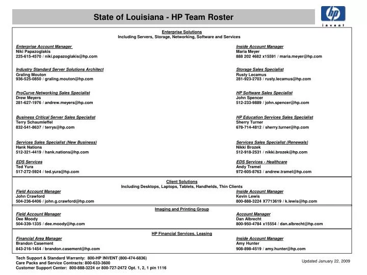 state of louisiana hp team roster