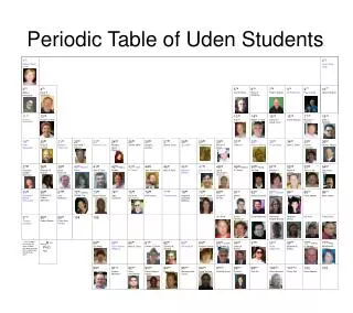 Periodic Table of Uden Students **
