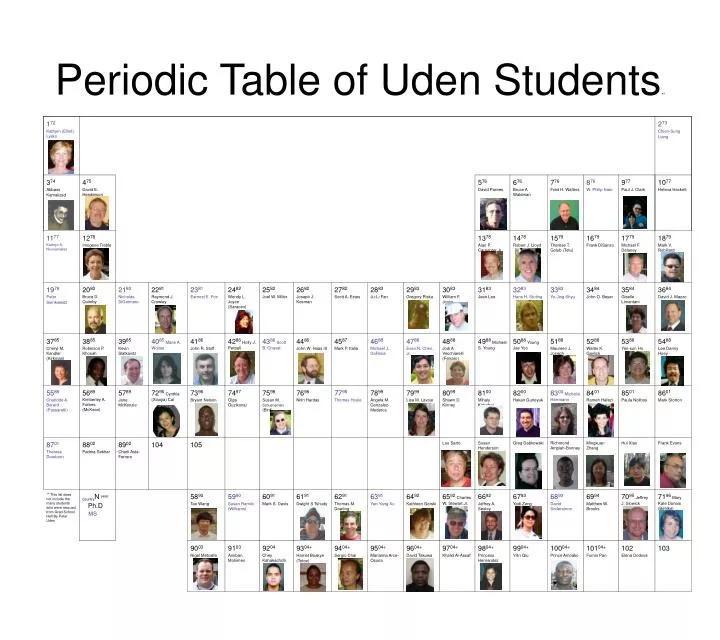 periodic table of uden students