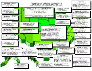 Humboldt Bay - 3 MH-65D LT Keith Roberts (15) (707) 839-6104