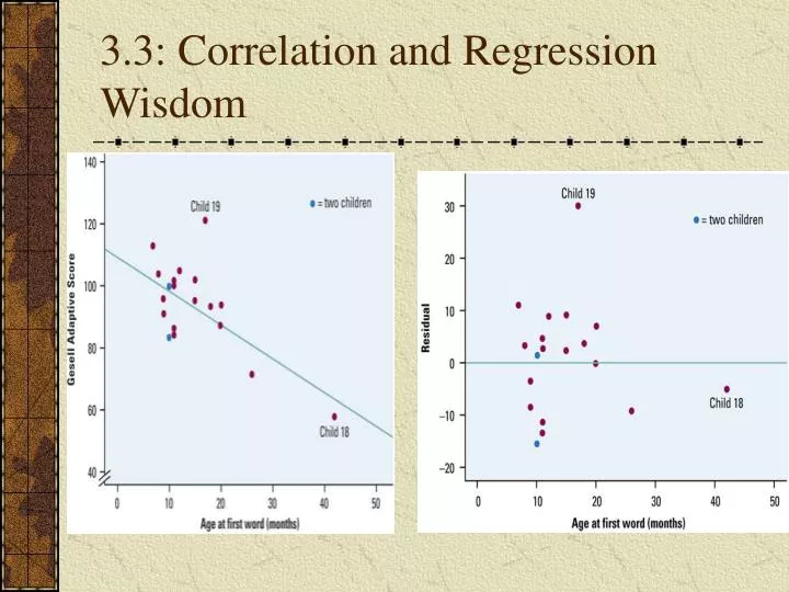 3 3 correlation and regression wisdom