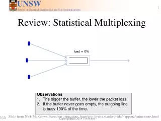 Review: Statistical Multiplexing