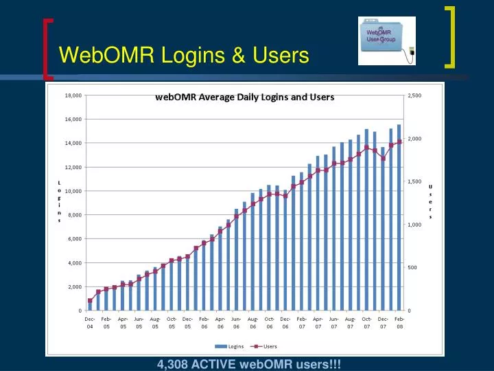 webomr logins users