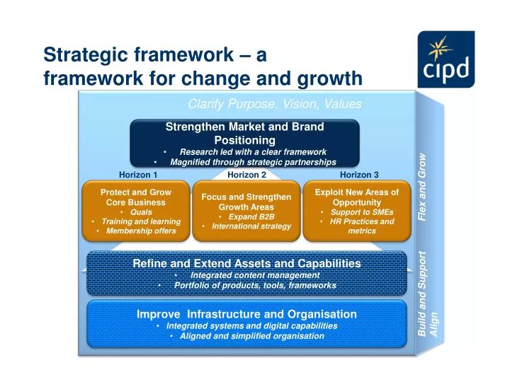 strategic framework a framework for change and growth
