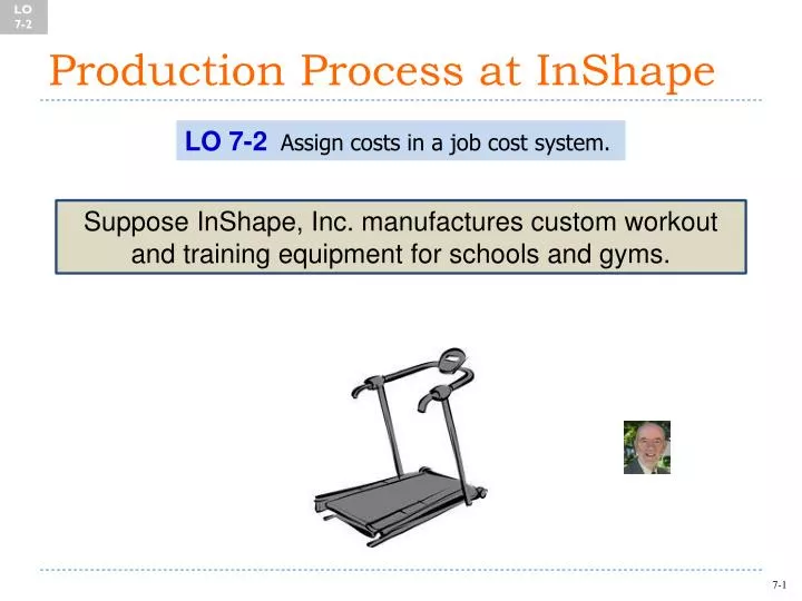 production process at inshape