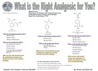 What is the Right Analgesic for You?