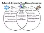 Judaism &amp; Christianity Venn Diagram Comparison - slide 1