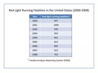 Red Light Running Fatalities in the United States (2000-2008)