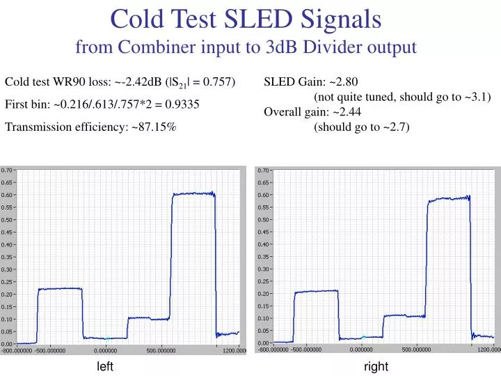 cold test sled signals from combiner input to 3db divider output