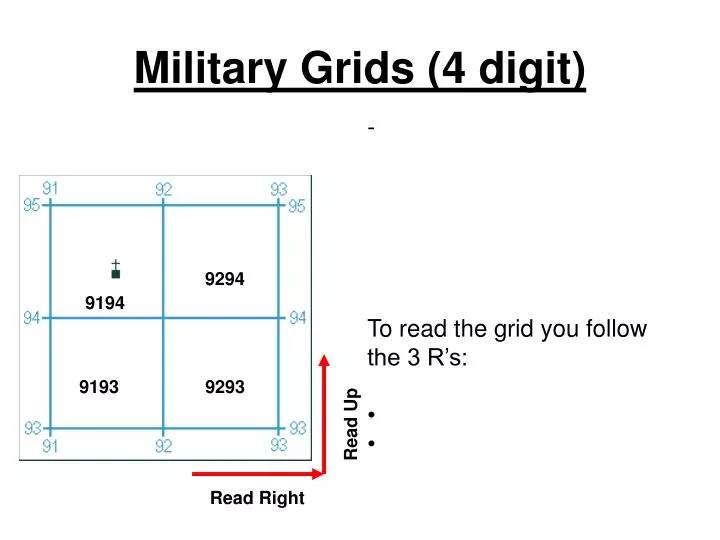 military grids 4 digit