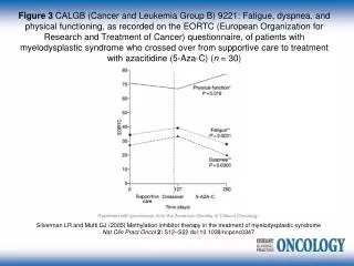 Reprinted with permission from the American Society of Clinical Oncology.