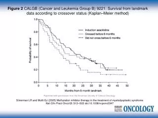 Reprinted with permission from the American Society of Clinical Oncology.