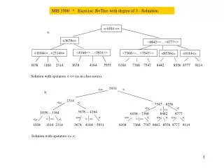 MIS 3500 * Exercise: B+Tree with degree of 3 - Soluation