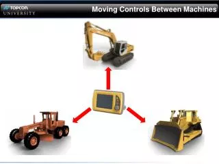 Moving Controls Between Machines