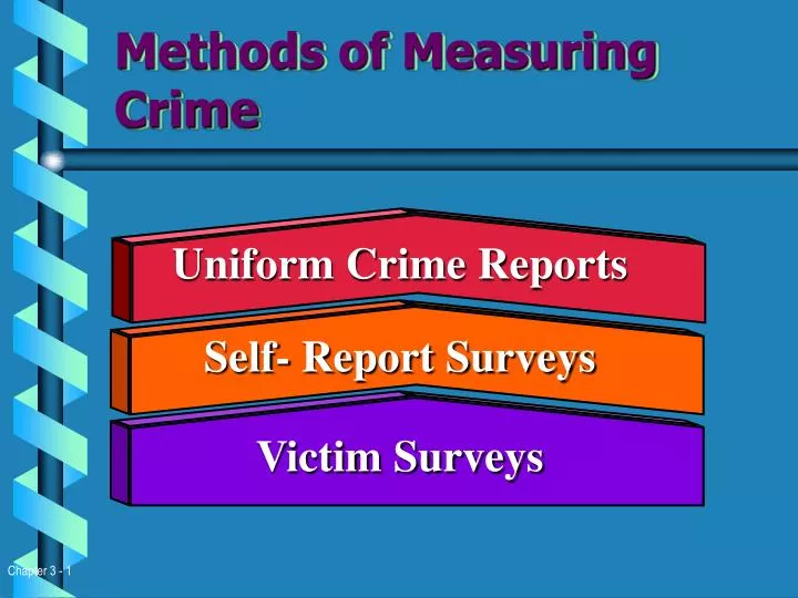 methods of measuring crime