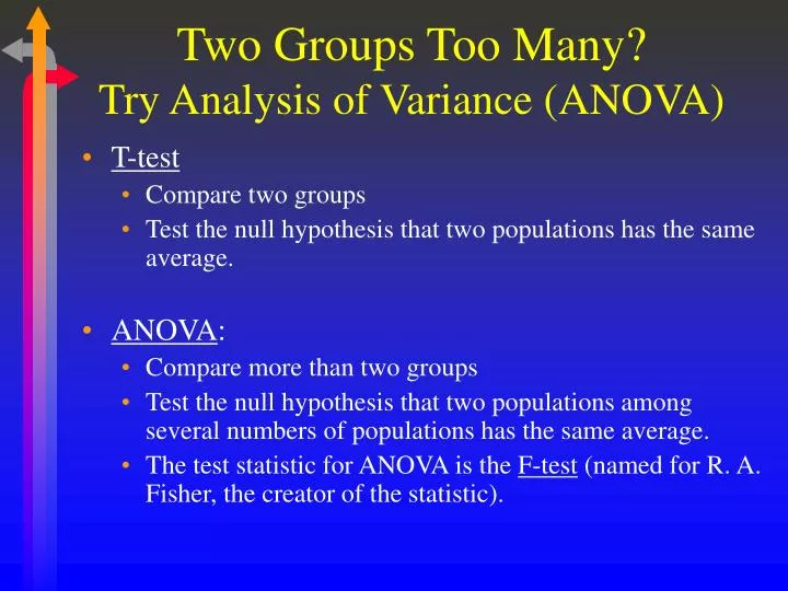 two groups too many try analysis of variance anova