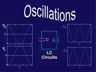 LC Circuits