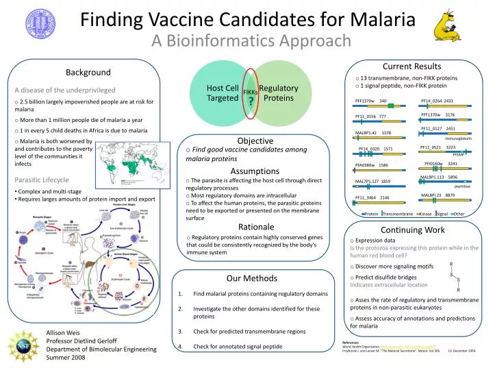 finding vaccine candidates for malaria