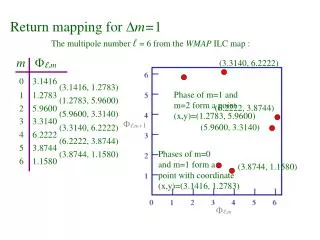 A simple example of return mapping