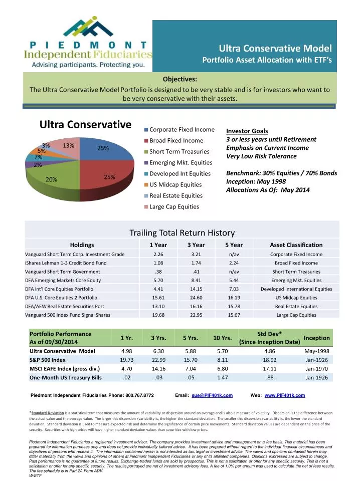 ultra conservative model portfolio asset allocation with etf s