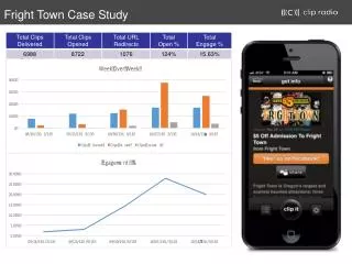 Fright Town Case Study