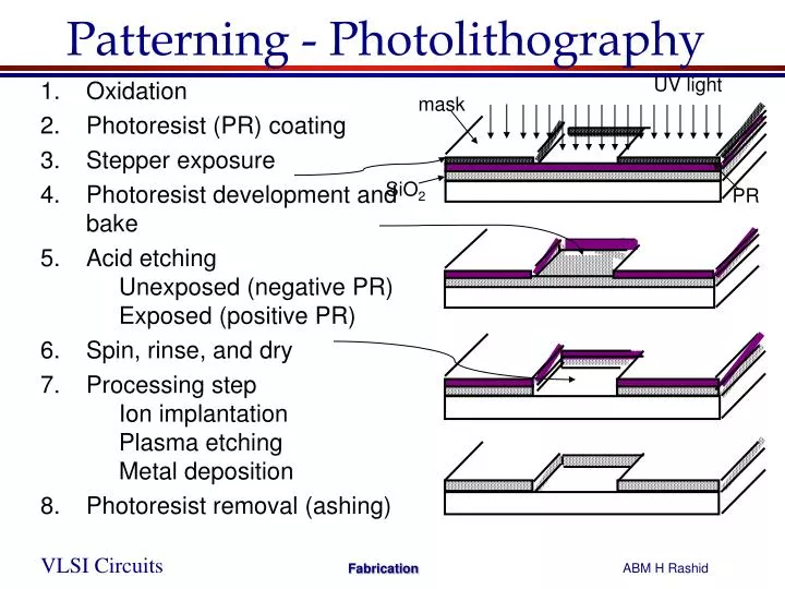 patterning photolithography
