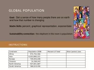 Global Population