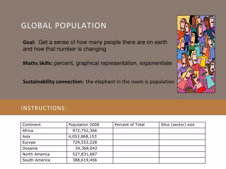 global population