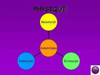 PHYSIQUE