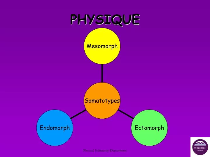 physique