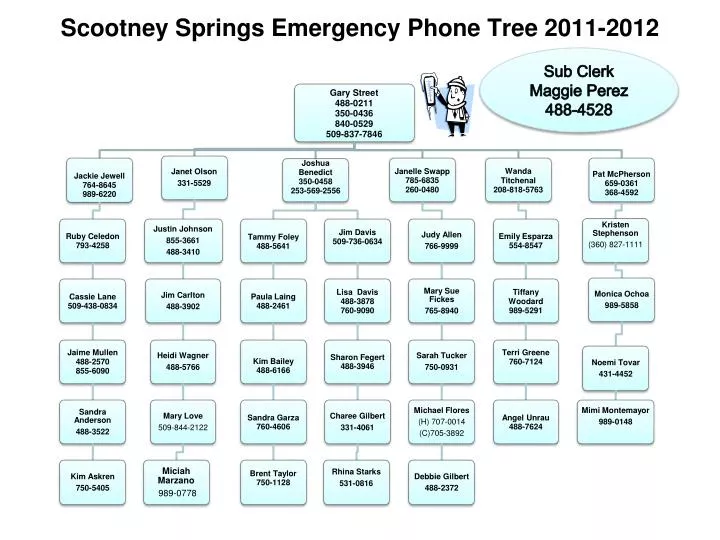 scootney springs emergency phone tree 2011 2012