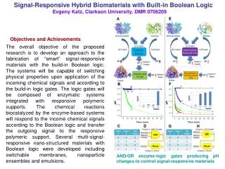 Signal-Responsive Hybrid Biomaterials with Built-in Boolean Logic