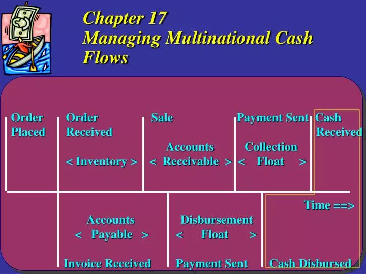chapter 17 managing multinational cash flows