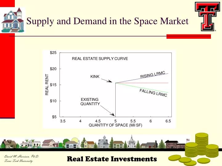 supply and demand in the space market